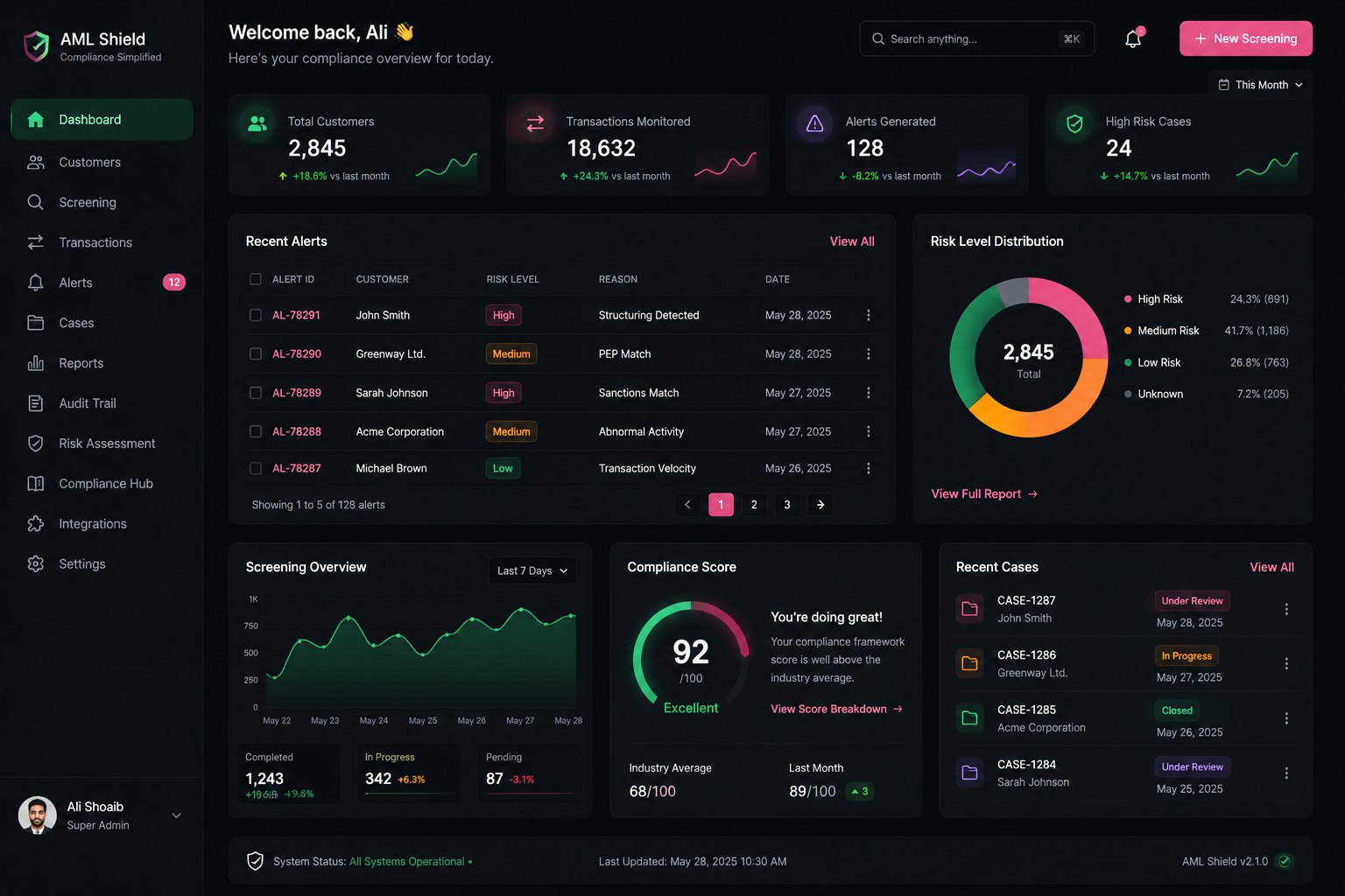 AML Compliance SaaS